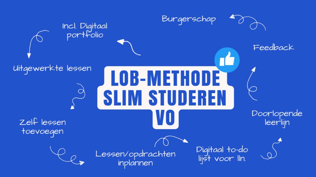 Informatie over LOB-methode, digitaal portfolio en burgerschap Maak kennis met Slim Studeren VO
